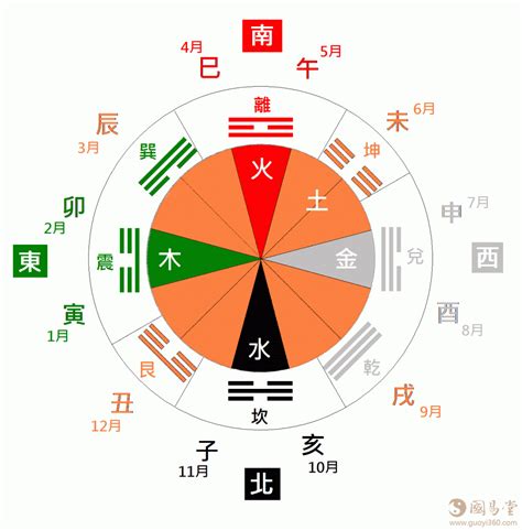 金木水火土的顏色|五行、方位、顏色、生肖、天干地支等對應關係